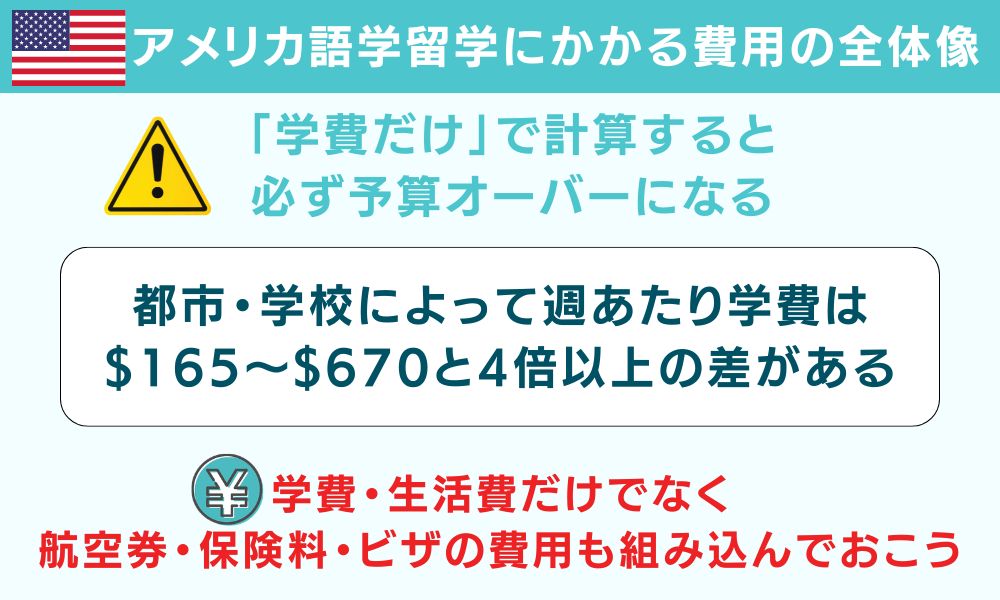 アメリカ語学留学にかかる費用の全体像
