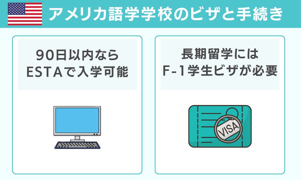アメリカ語学学校のビザと手続き