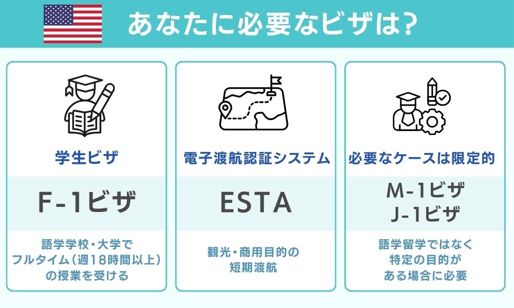 あなたに必要なビザは？F-1かESTAかを判断する