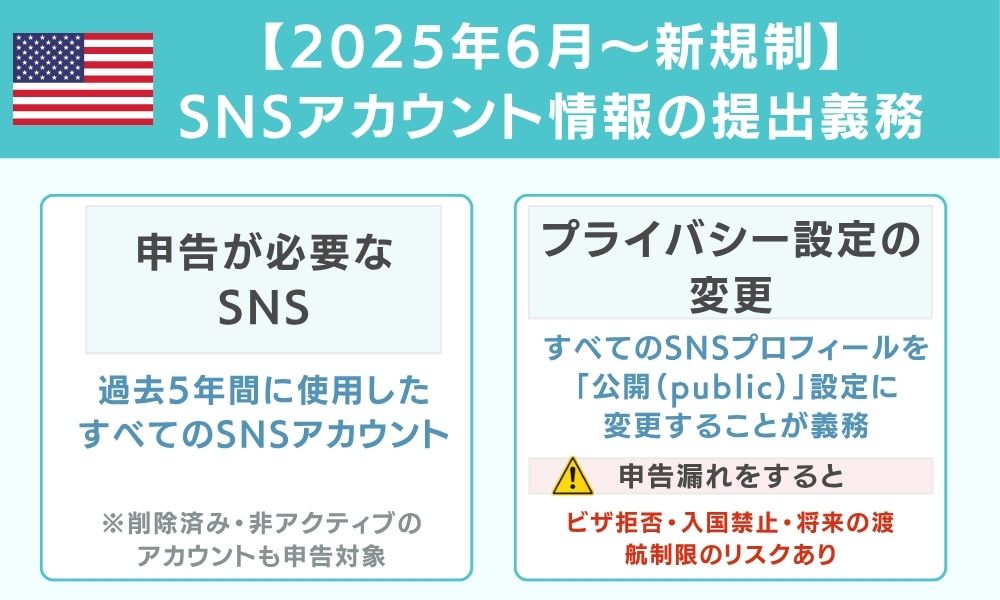 2025年6月〜新規制 SNSアカウント情報の提出義務