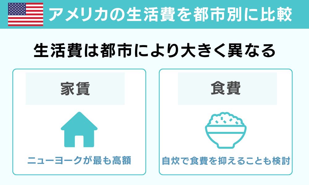 アメリカの生活費を都市別に比較