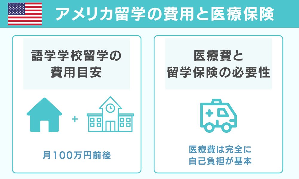 アメリカ留学の費用と医療保険