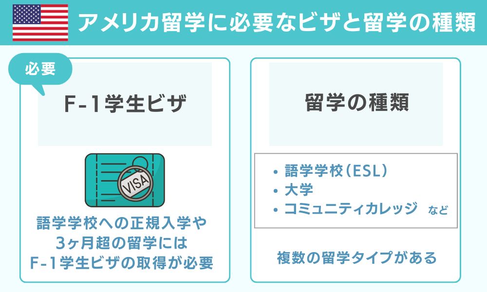 アメリカ留学に必要なビザと留学の種類