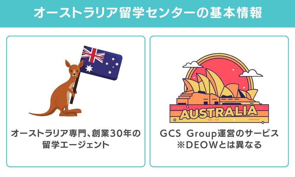 オーストラリア留学センターとは?基本情報・会社概要