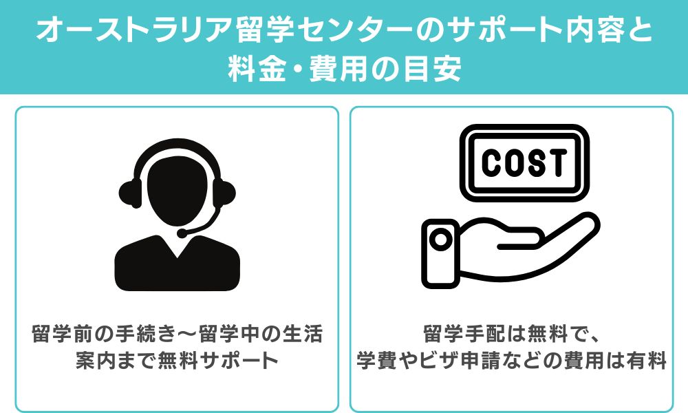 オーストラリア留学センターのサポート内容と料金・費用の目安