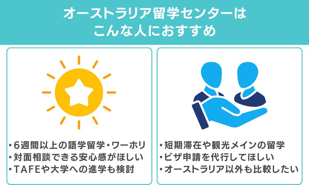 オーストラリア留学センターはこんな人におすすめ