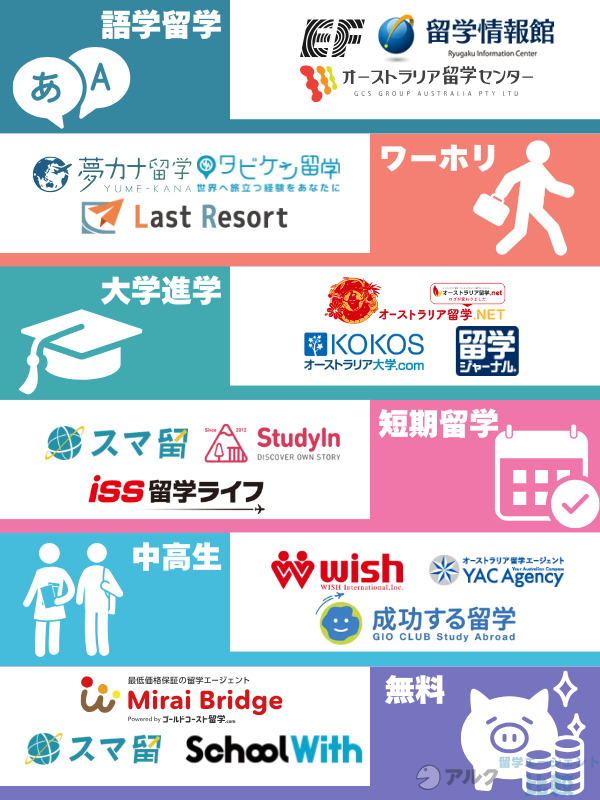 目的別おすすめのオーストラリア留学エージェント