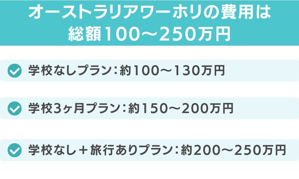 オーストラリアワーホリの費用は総額100〜250万円【結論】