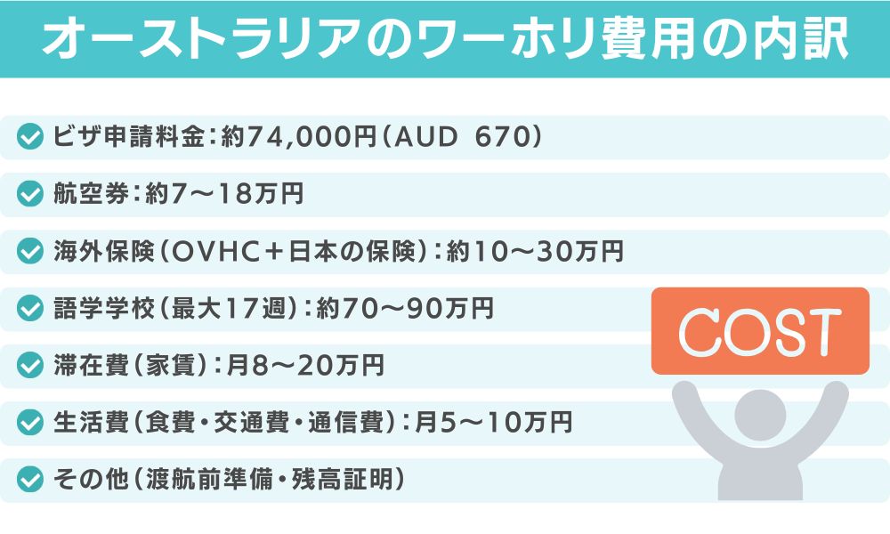 オーストラリアのワーホリ費用の内訳を項目別に解説