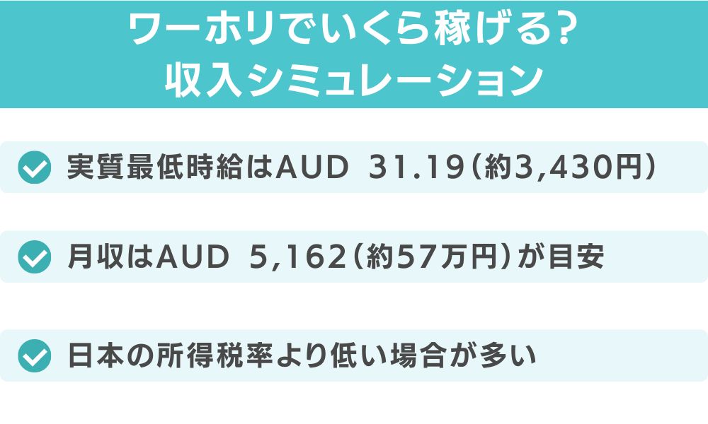 オーストラリアのワーホリでいくら稼げる？収入シミュレーション