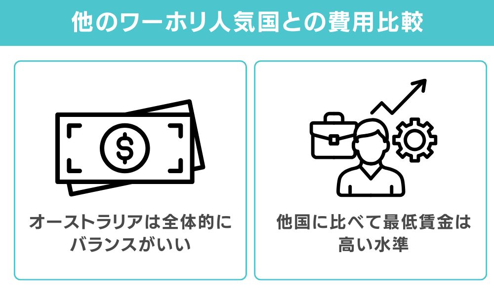 他のワーホリ人気国との費用比較