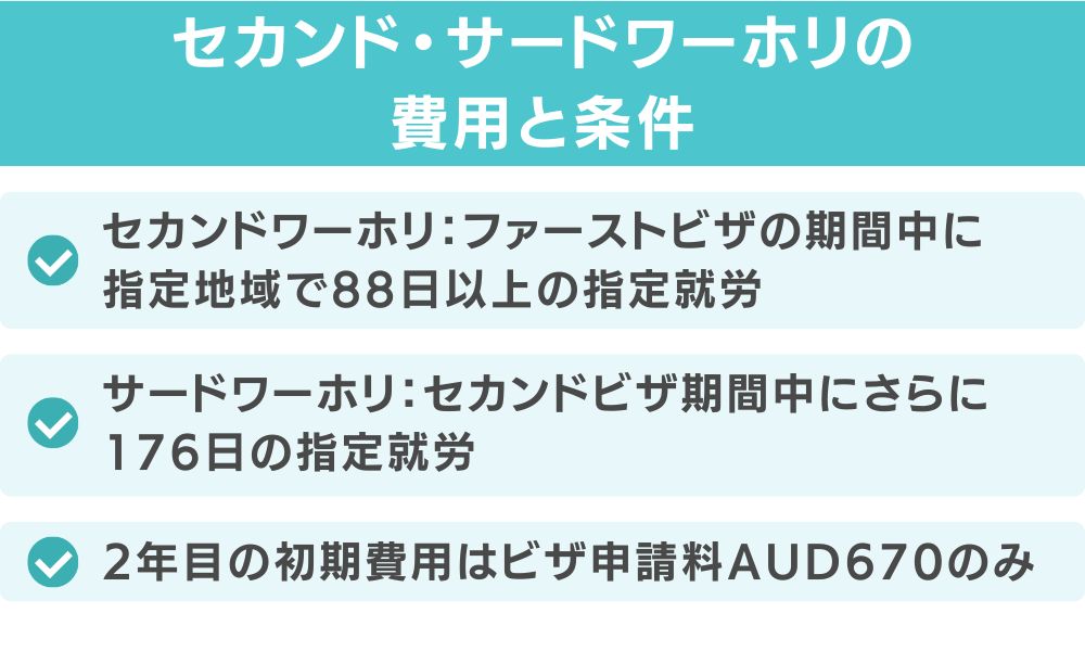 セカンド・サードワーホリの費用と条件