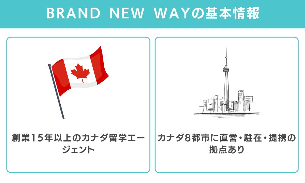 BRAND NEW WAYとは？基本情報と運営会社