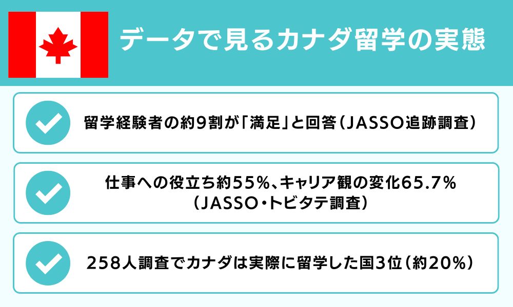 データで見るカナダ留学の実態