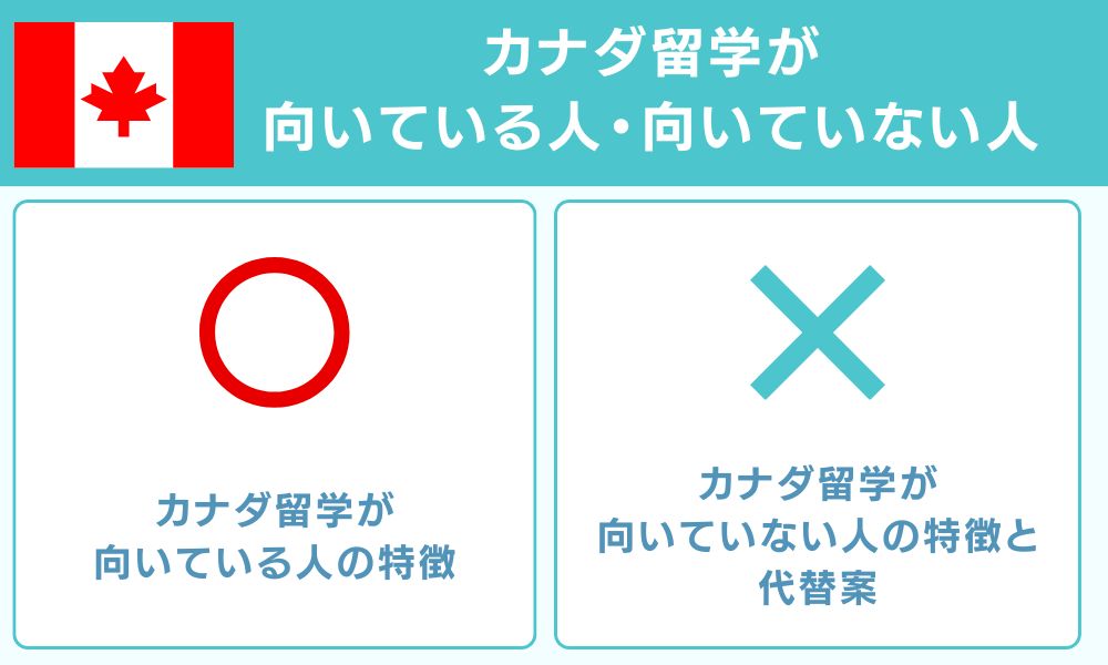 カナダ留学が向いている人・向いていない人