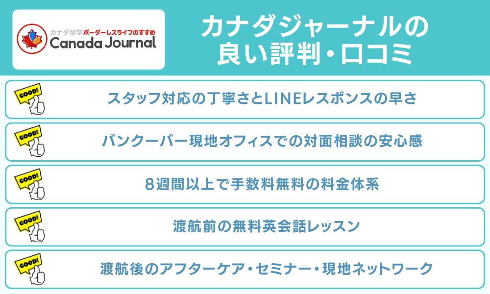 カナダジャーナルの良い評判・口コミ