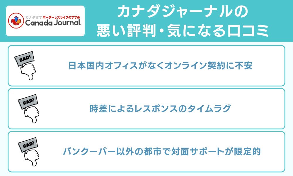 カナダジャーナルの悪い評判・気になる口コミ
