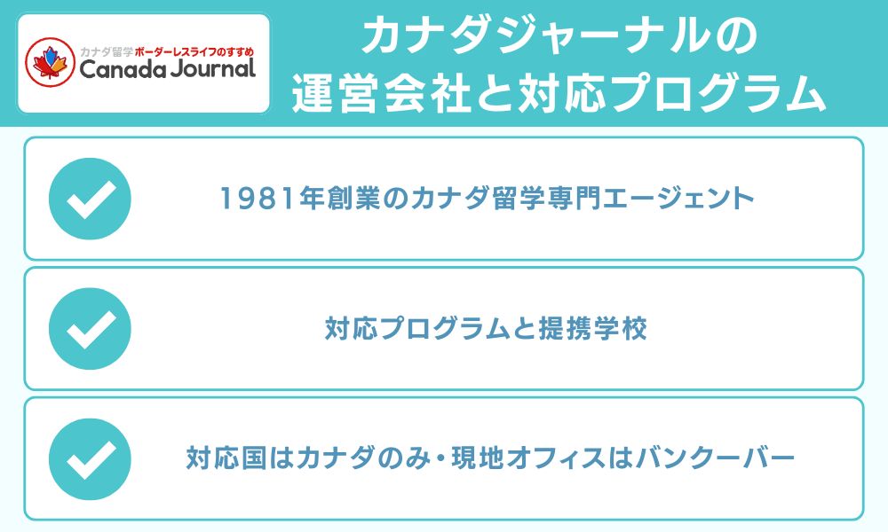 カナダジャーナルの運営会社と対応プログラム