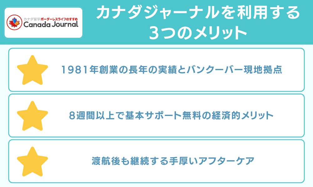 カナダジャーナルを利用する3つのメリット