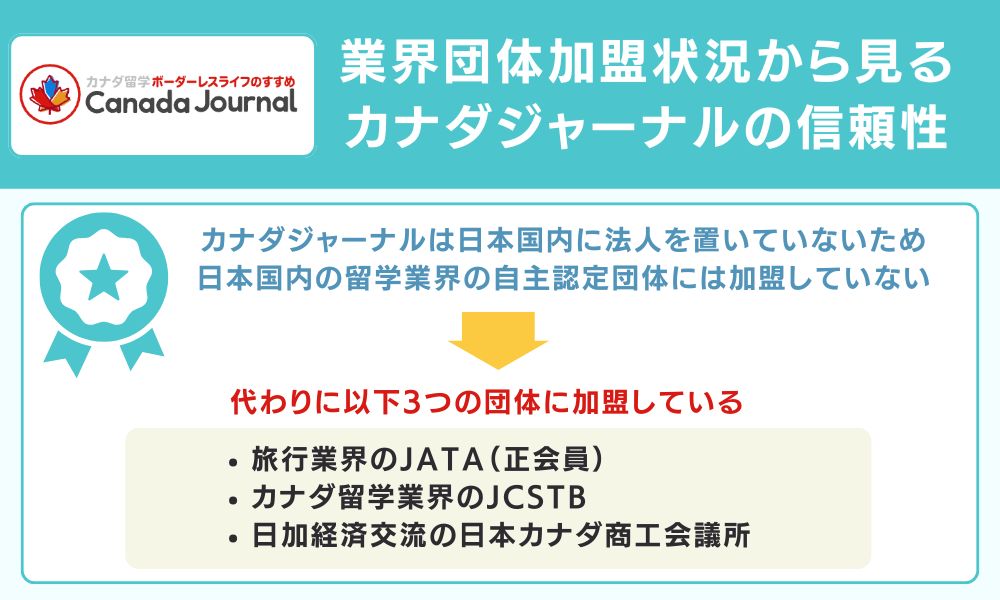 業界団体加盟状況から見るカナダジャーナルの信頼性