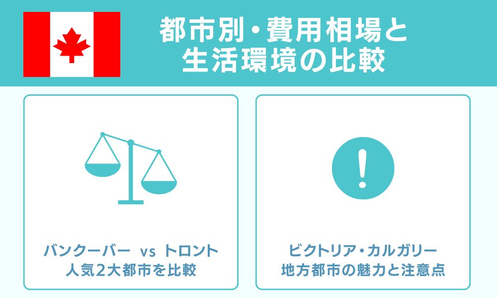 都市別・費用相場と生活環境の比較