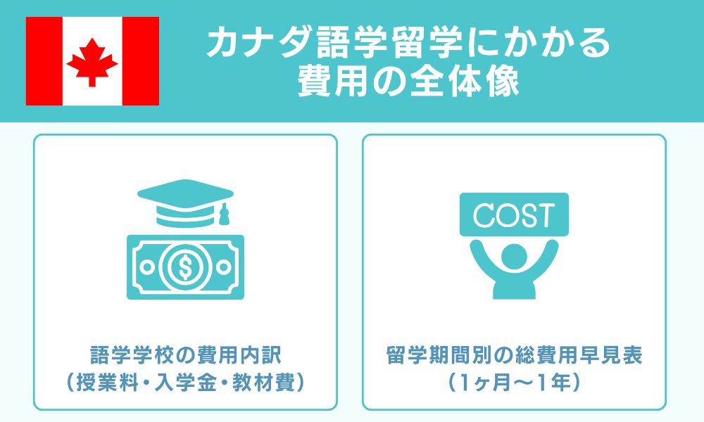 カナダ語学留学にかかる費用の全体像