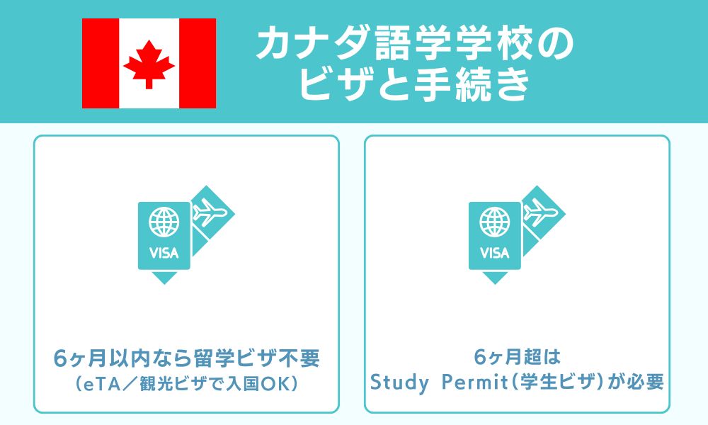 カナダ語学学校のビザと手続き
