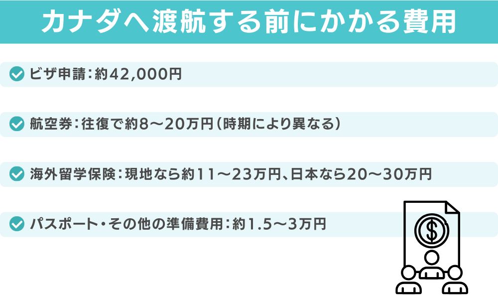 【項目別】渡航前にかかる費用