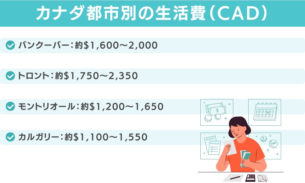 【都市別】バンクーバー・トロント・モントリオール・カルガリーの生活費を比較