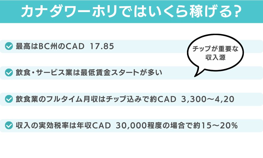 カナダワーホリではいくら稼げる？収入の目安