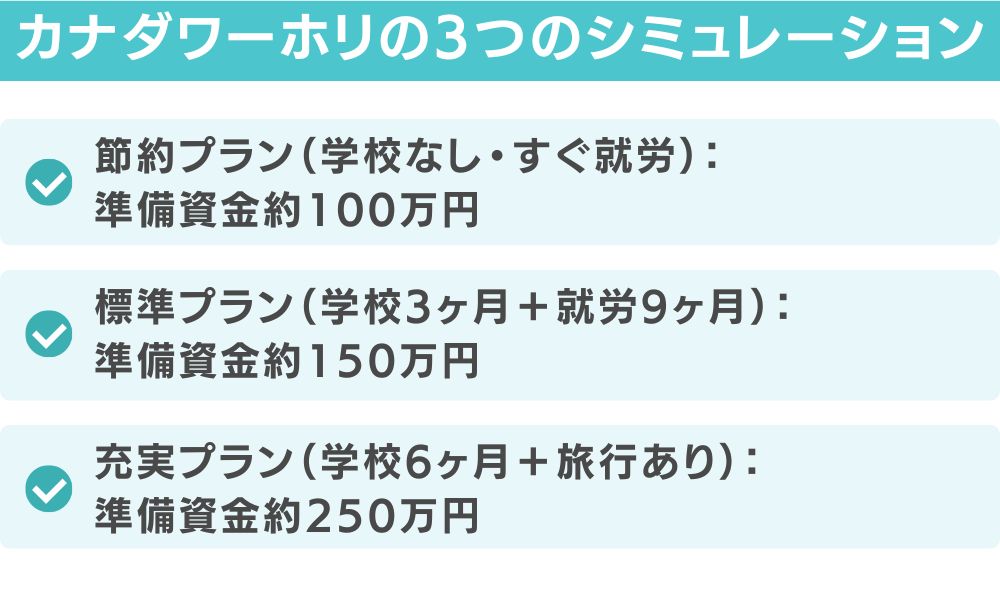 【予算別】カナダワーホリの3つのシミュレーション