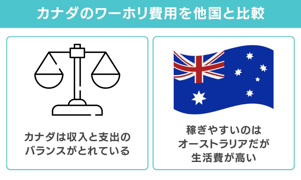 他の国と比べてカナダワーホリの費用は高い？安い？