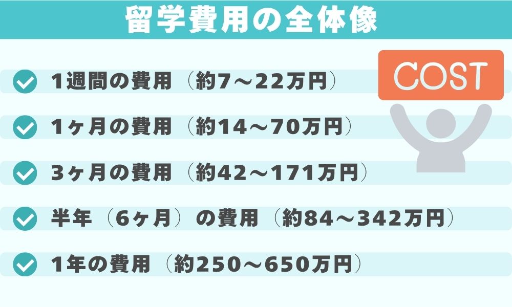 留学費用の全体像｜相場と内訳の基本
