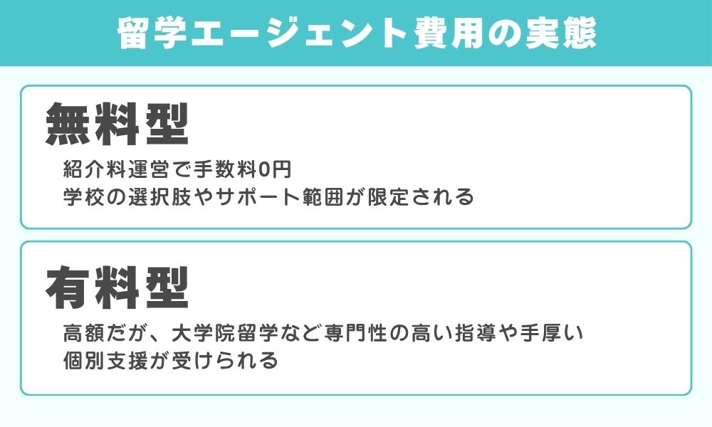 留学エージェント費用の実態｜無料型と有料型の違い