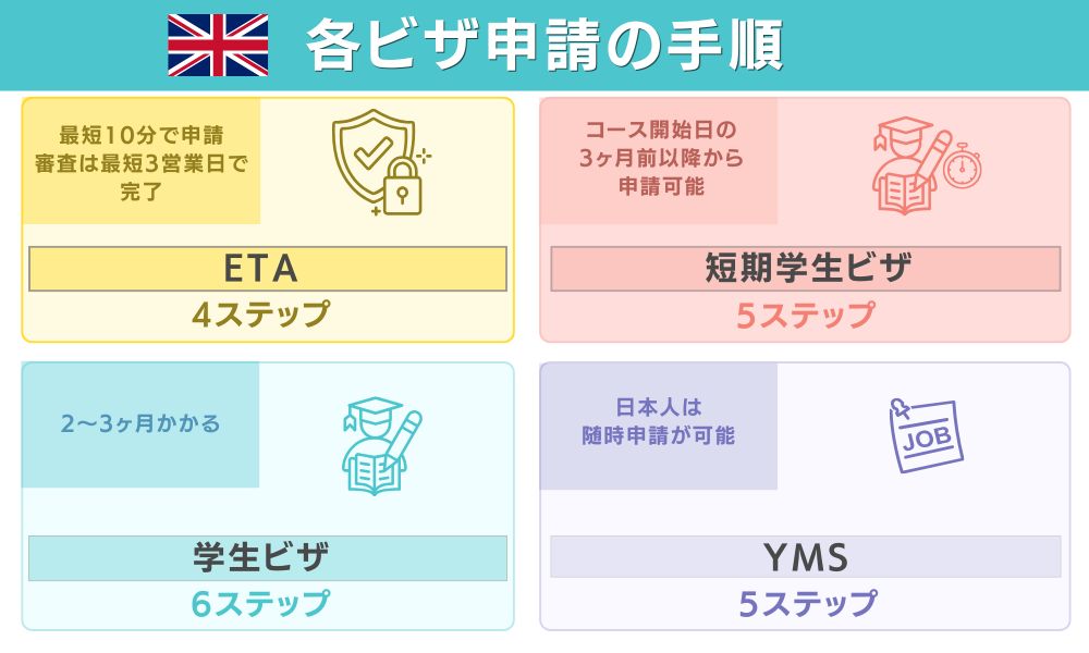 ビザ申請の手順をステップで解説