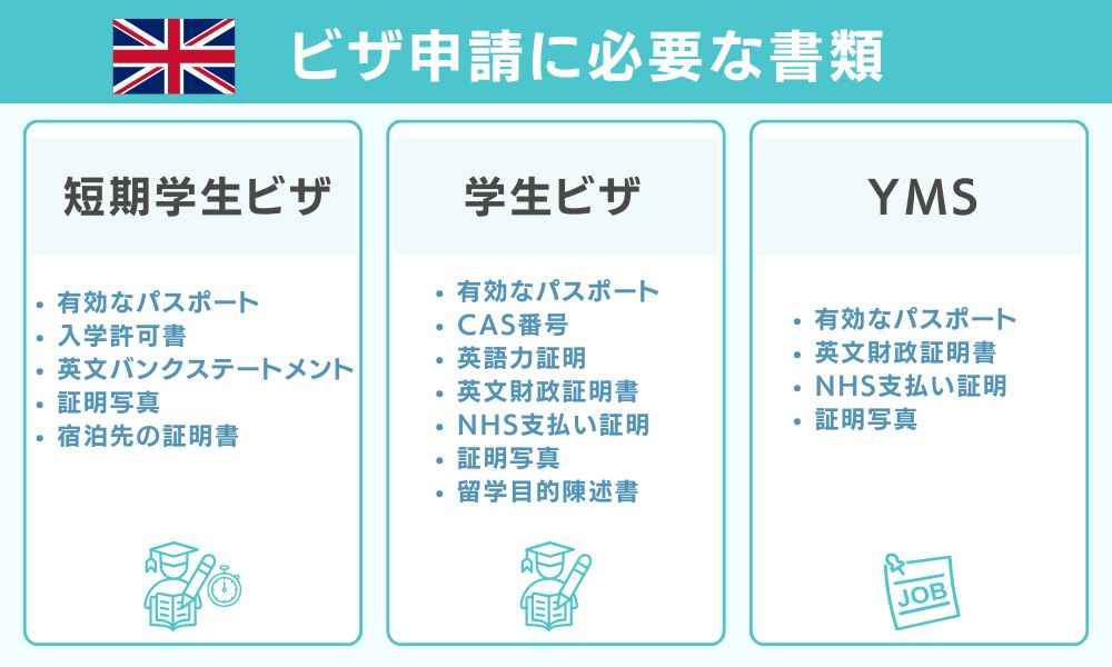 ビザ申請に必要な書類一覧