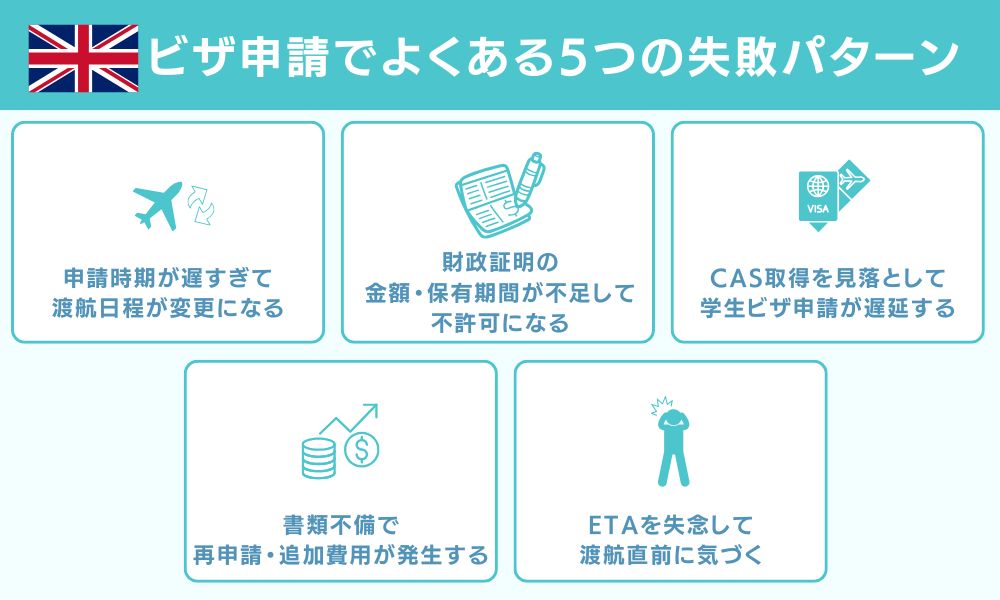 ビザ申請でよくある5つの失敗パターン
