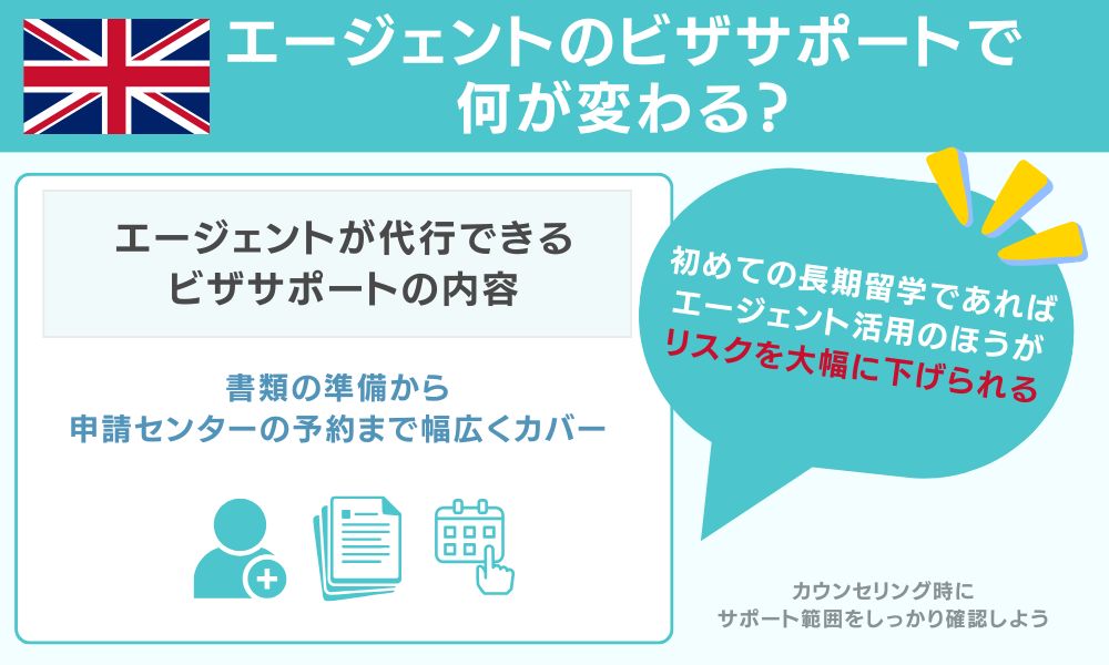 エージェントのビザサポートで何が変わる？