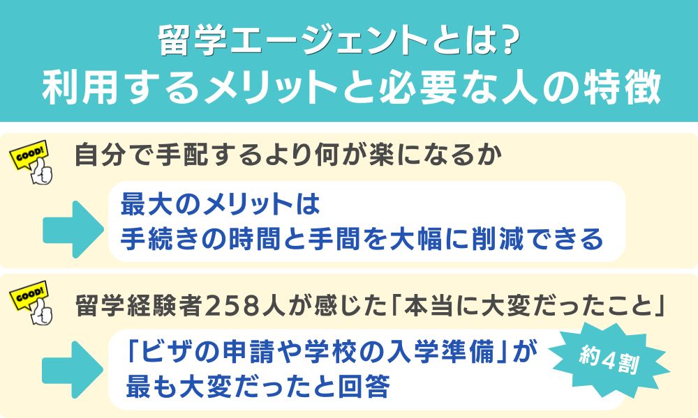 留学エージェントとは？利用するメリットと必要な人の特徴
