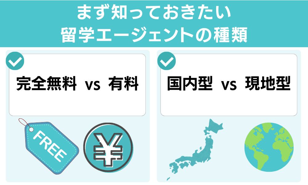 まず知っておきたい留学エージェントの種類