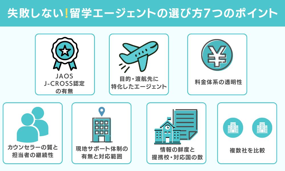 失敗しない！留学エージェントの選び方7つのポイント