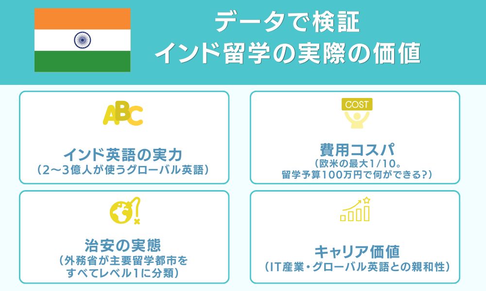データで検証 インド留学の実際の価値