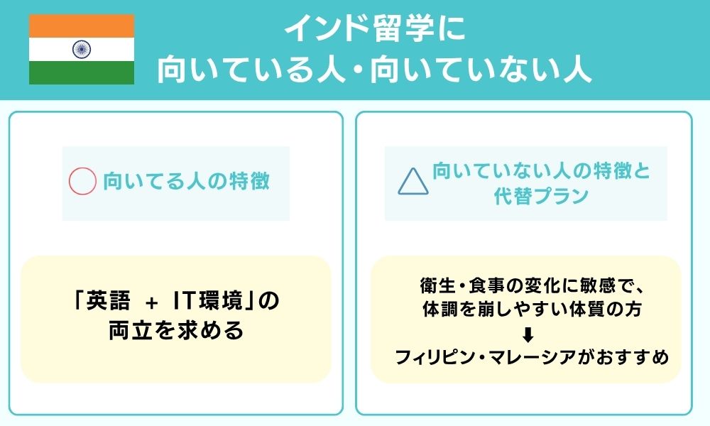 インド留学に向いている人・向いていない人