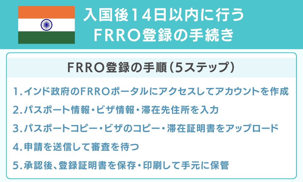 入国後14日以内に行うFRRO登録の手続き