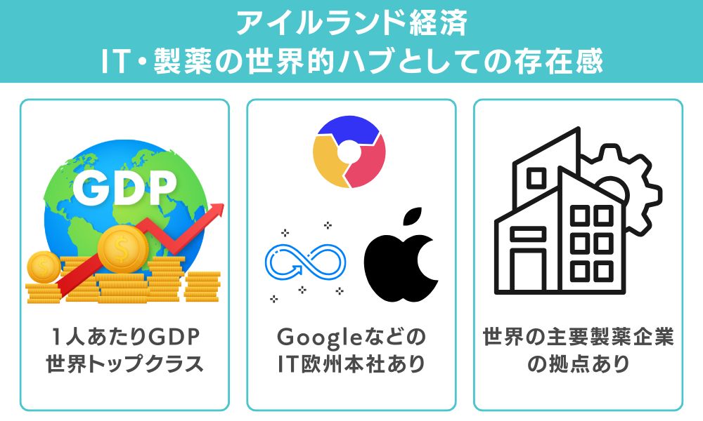 アイルランド経済｜IT・製薬の世界的ハブとしての存在感
