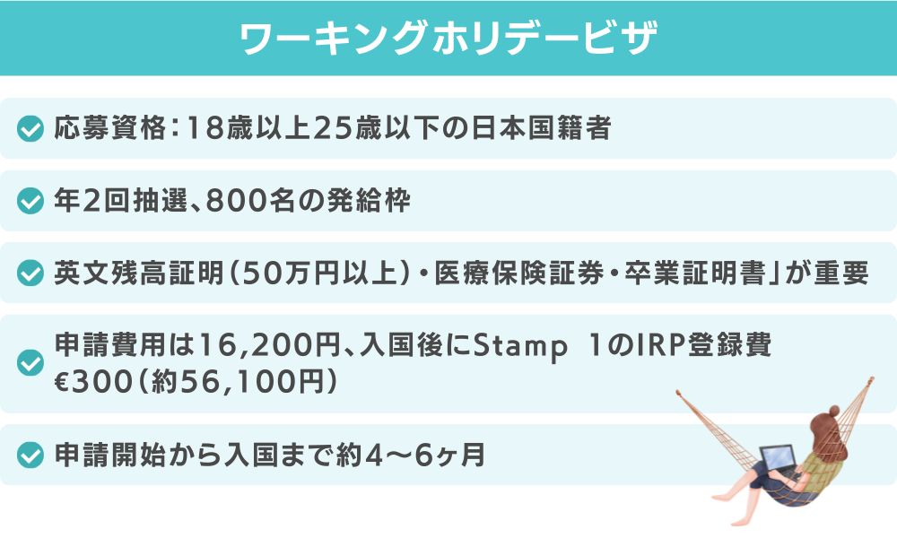 ワーキングホリデービザの申請手順