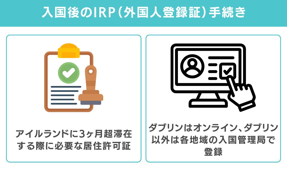 入国後のIRP（外国人登録証）手続き
