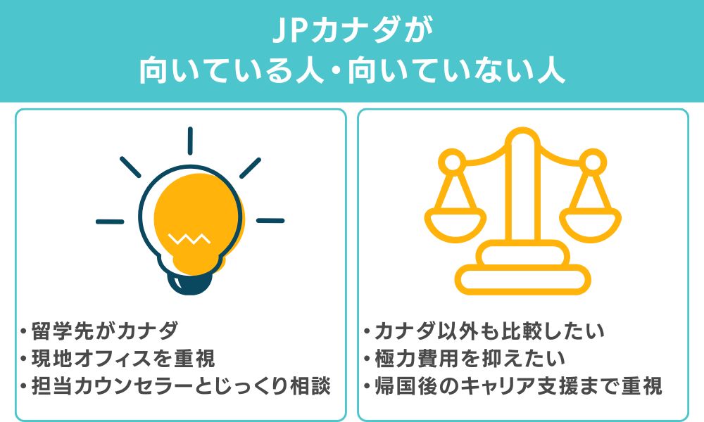 JPカナダが向いている人・向いていない人