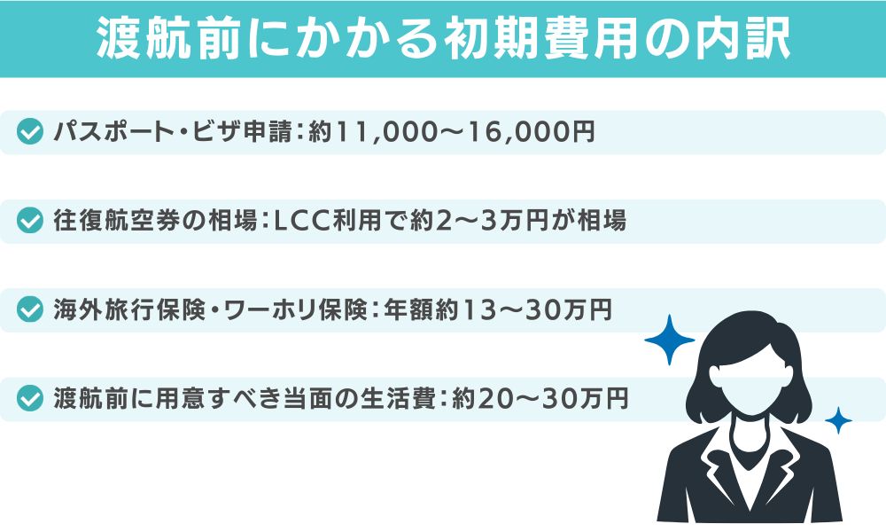 渡航前にかかる初期費用の内訳｜約40〜60万円