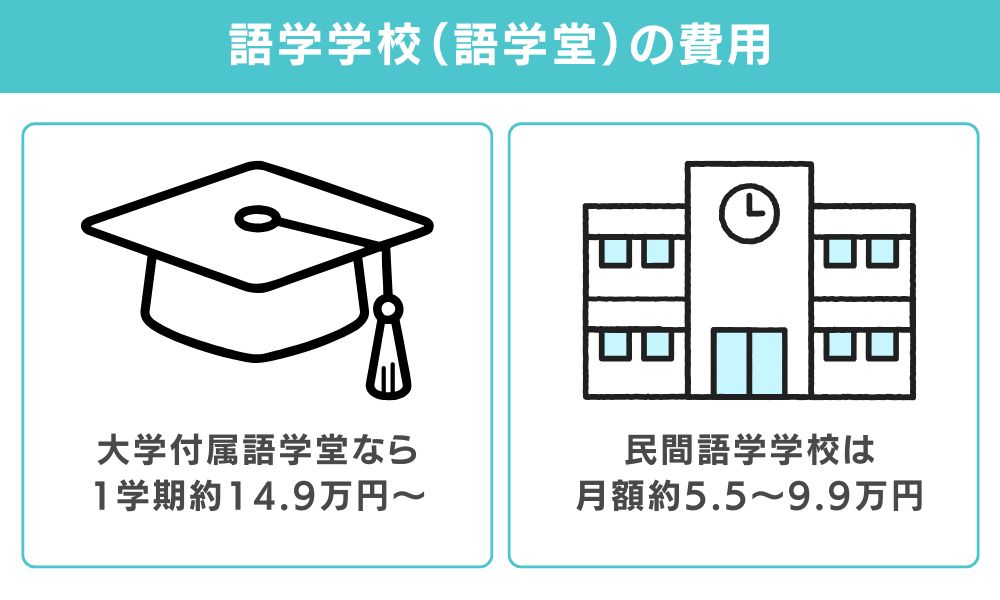 語学学校（語学堂）の費用｜1学期15〜22万円